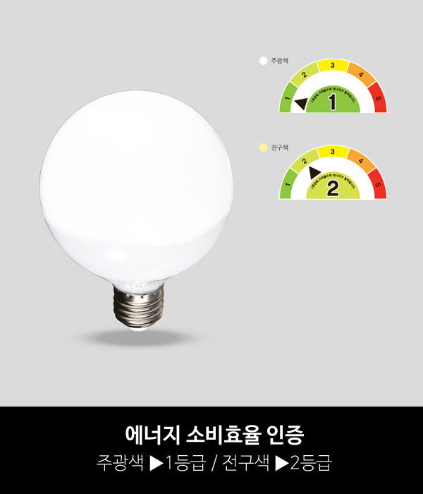 LED 10W 볼구